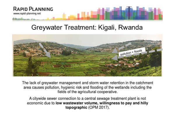 Greywater Treatment Presentation: Kigali, Rwanda.