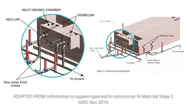 Te Mato Vai Settlement tank design, and suspected engineering fault. 