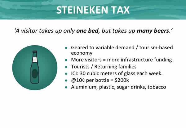 Benefits of the Steineken Tax. 
