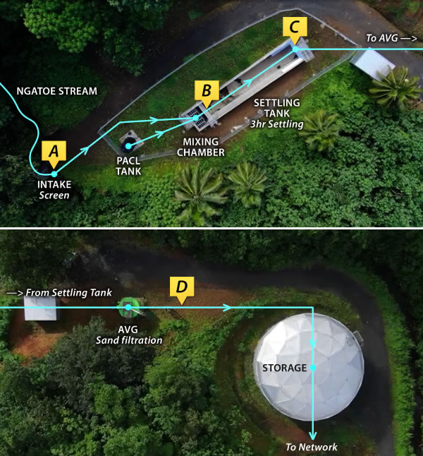 Ngatoe Water Sample Points