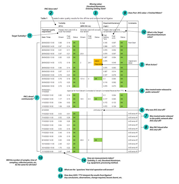 Ngatoe PACl trial data. 