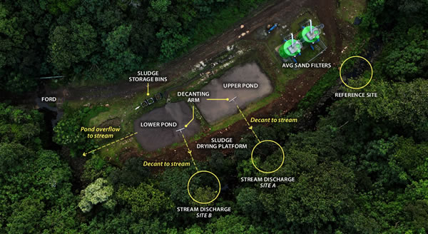 Avana residual ponds and stream discharge points. 